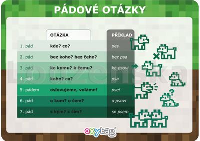 Pádové otázky A4 - kluci OXYBAG