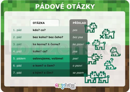Pádové otázky A4 - kluci OXYBAG