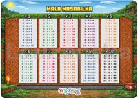 Malá násobilka A4 - kluci OXYBAG