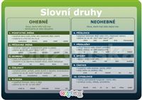 Slovní druhy A4 OXYBAG