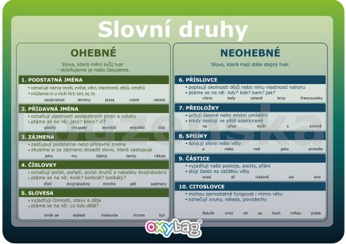 Slovní druhy A4 OXYBAG