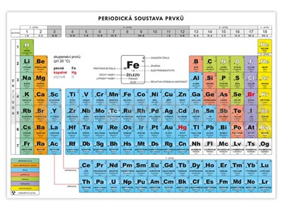 Periodická souprava prkvů A4 MFP